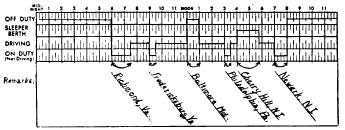 Regulatory diagram