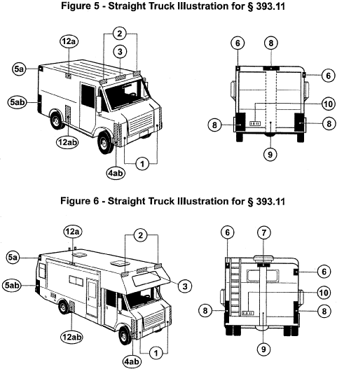 Regulatory diagram