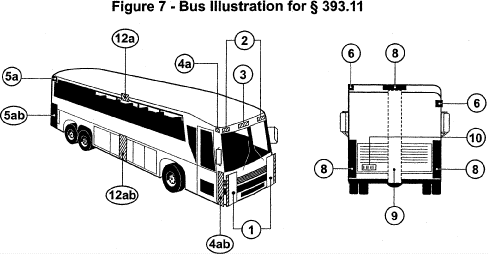 Regulatory diagram
