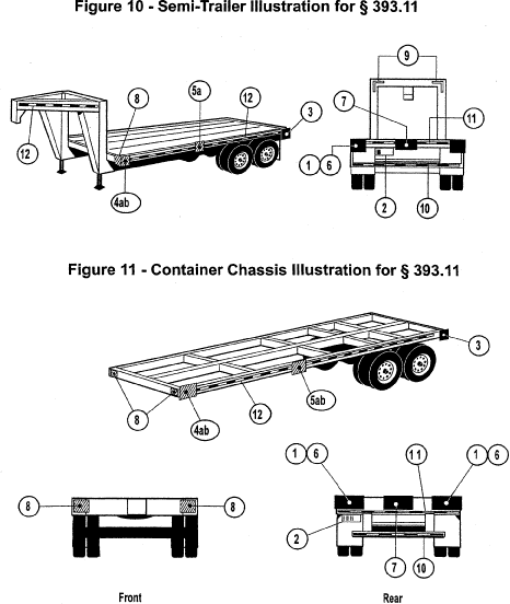 Regulatory diagram