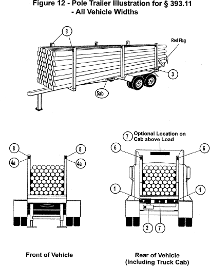 Regulatory diagram