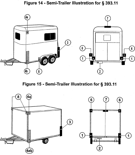 Regulatory diagram