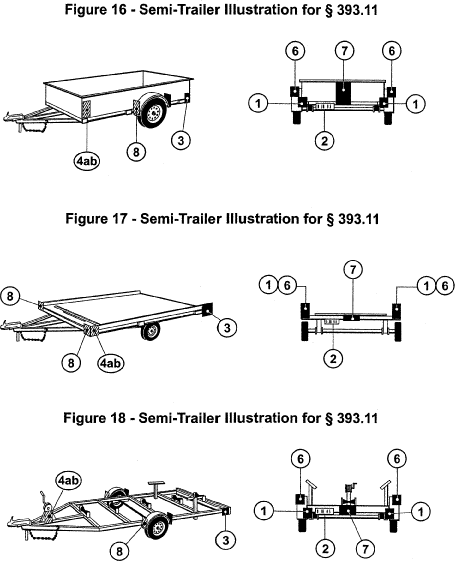 Regulatory diagram